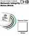 Leviton 6287 DHC Noise Block